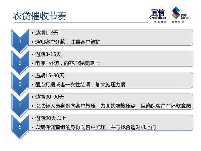 电催公司收入（电催一个月能挣多少）-图1