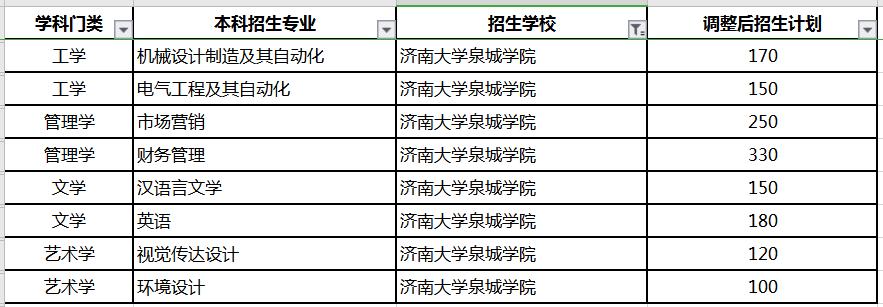 济南大学收入（济南大学收入高吗）-图2