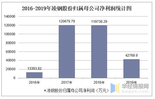 凌钢收入如何（凌钢销售）-图2