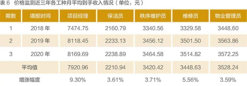 保洁的收入（保洁的收入低）-图1