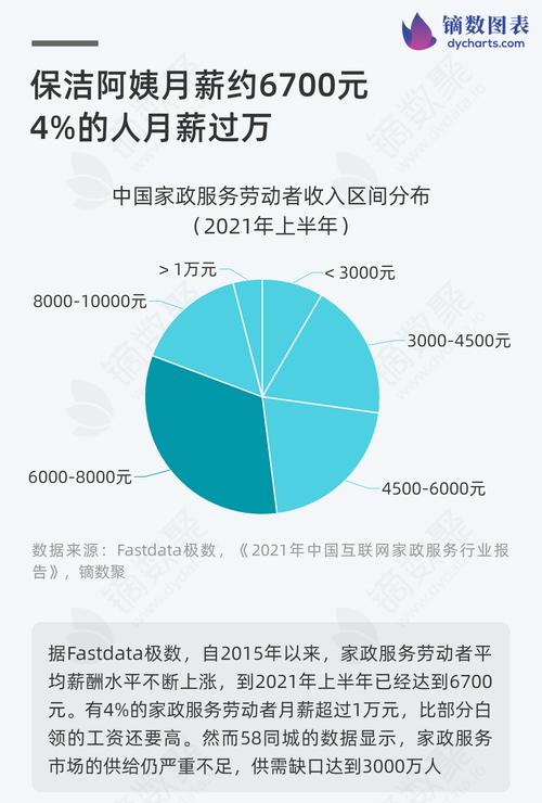 保洁的收入（保洁的收入低）-图2