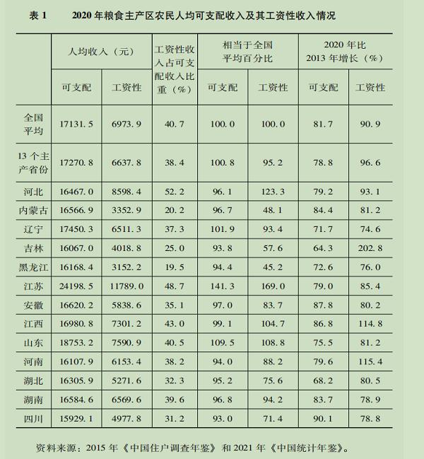 中国社科院收入（中国社科院收入多少）-图3