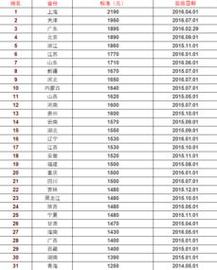 中国职业收入查询系统（中国职业工资收入排名）-图3