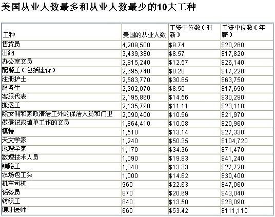 中国职业收入查询系统（中国职业工资收入排名）-图2