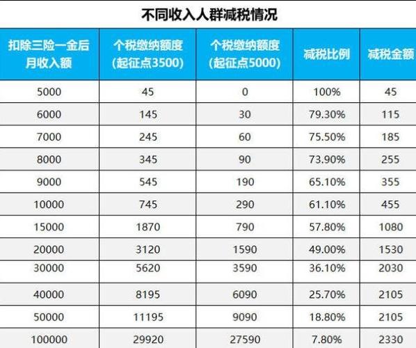 月收入两万（月收入两万要交多少个人所得税）-图1