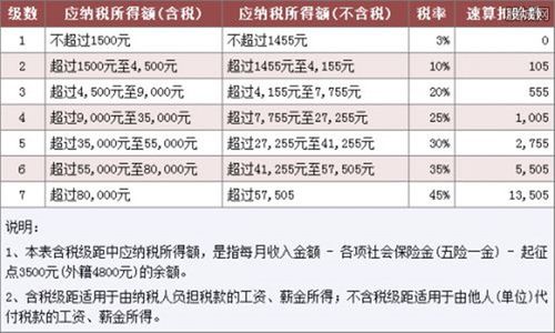 月收入两万（月收入两万要交多少个人所得税）-图2