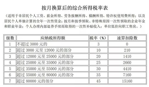 月收入两万（月收入两万要交多少个人所得税）-图3