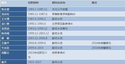 军队收入参谋（参谋工资多少）-图3