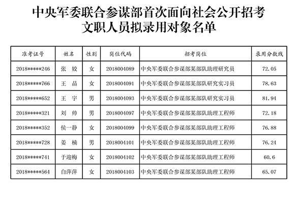 军队收入参谋（参谋工资多少）-图2