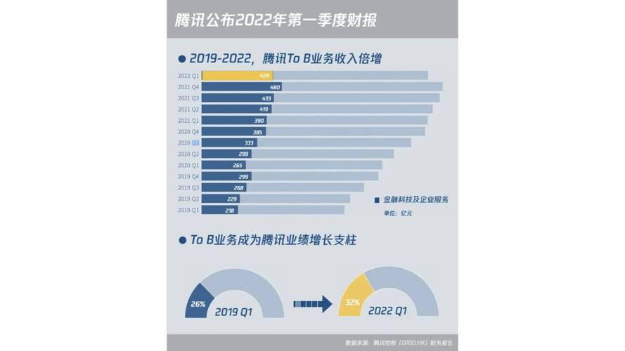 云解决总监收入（腾讯部门总监收入）-图1