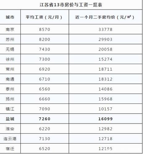 盐城收入水平（盐城的工资水平）-图2