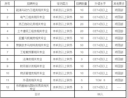 中国电建中南院收入（电建中南院一年招多少人?）-图2