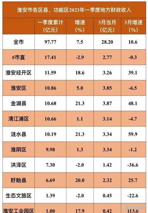 洪泽县财政收入（洪泽县财政收入多少）-图2