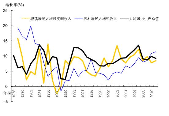 城乡收入持续缩小（城乡居民收入差距逐渐缩小体现在哪些方面）-图2