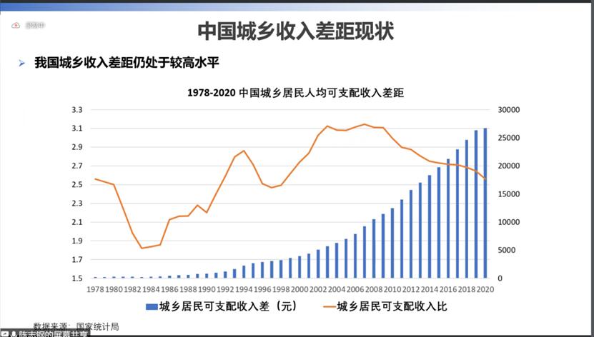 城乡收入持续缩小（城乡居民收入差距逐渐缩小体现在哪些方面）-图3