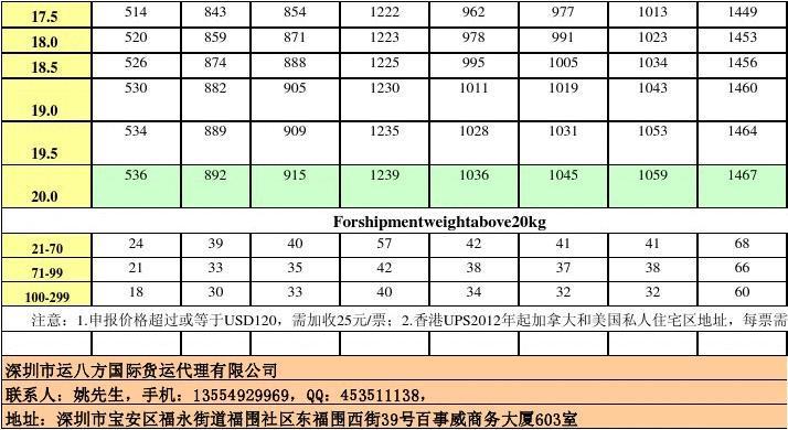 美国ups深圳员工收入（ups薪资待遇）-图3