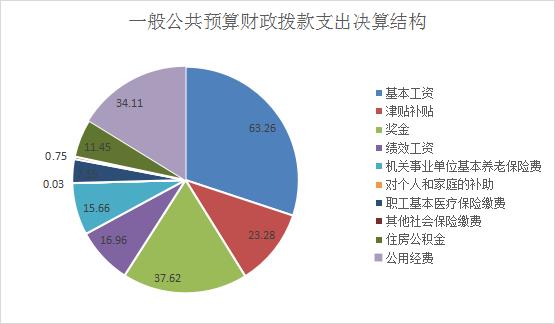 党校老师课外收入（党校老师工资构成）-图3