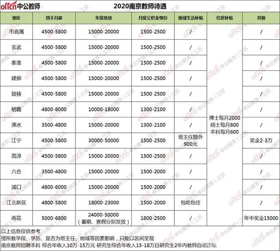 公考机构老师收入（公考机构老师收入多少）-图2