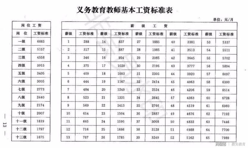 公考机构老师收入（公考机构老师收入多少）-图3