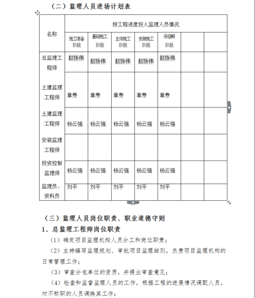 监理员收入情况（监理月收入）-图3