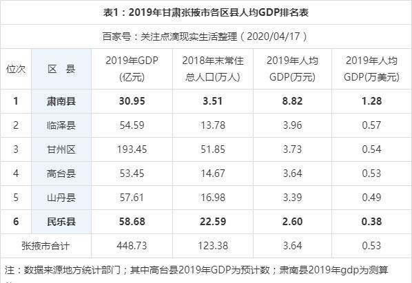 张掖平均收入（张掖市平均工资）-图1