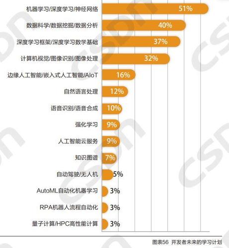 ai工程师收入（ai工程师发展有前景吗）-图1