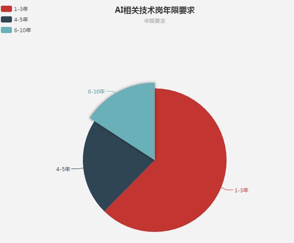 ai工程师收入（ai工程师发展有前景吗）-图3