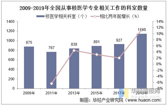 医学核医学科收入（医学核医学科收入高吗）-图1