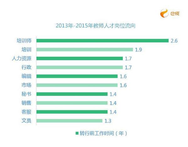 中国培训师收入（培训师平均工资）-图1