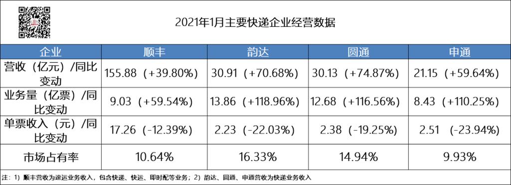 天天快递的收入怎样（天天快递的收入怎样计算）-图3