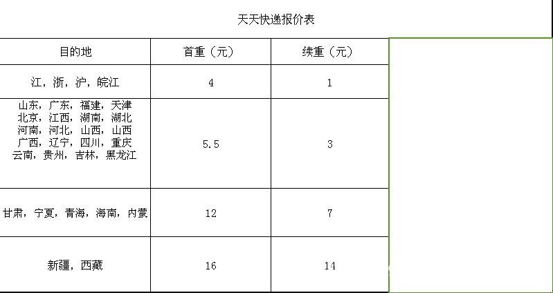 天天快递的收入怎样（天天快递的收入怎样计算）-图2