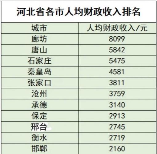 保定公务员收入（保定公务员收入怎么样）-图1