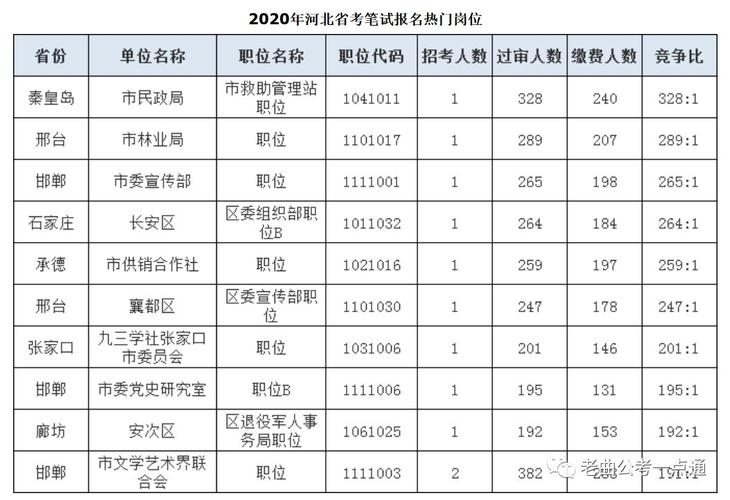 保定公务员收入（保定公务员收入怎么样）-图2