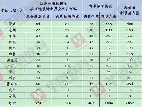 保定公务员收入（保定公务员收入怎么样）-图3