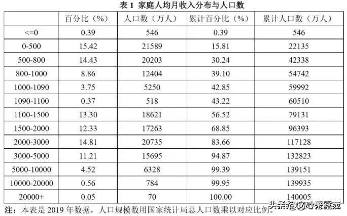 太原市月收入（太原市月收入水平）-图2