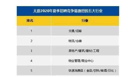 太原市月收入（太原市月收入水平）-图3