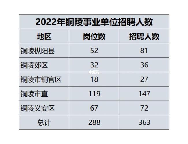 铜陵事业单位收入的简单介绍-图1