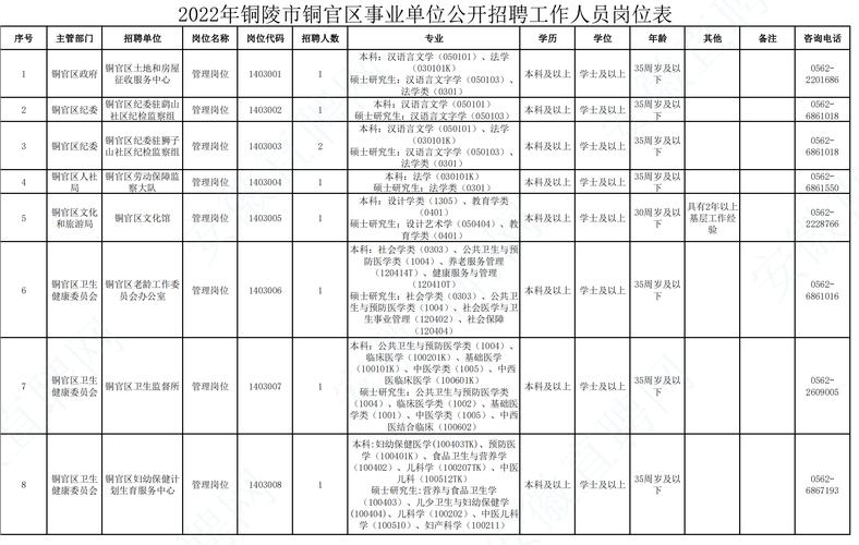 铜陵事业单位收入的简单介绍-图2