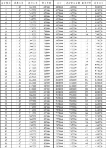 恒大工作收入（恒大的薪资待遇）-图1