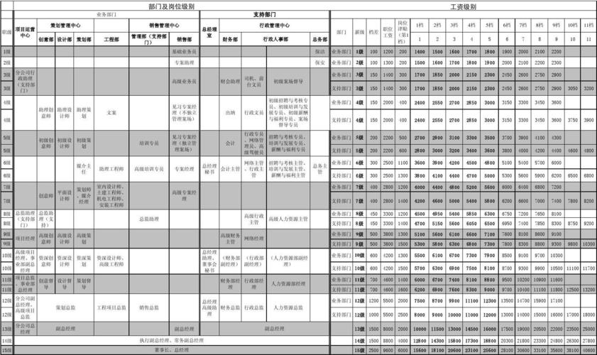 恒大工作收入（恒大的薪资待遇）-图2