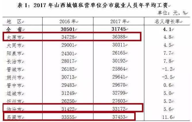 太原收入多少算好（太原月入过万是什么水平）-图1