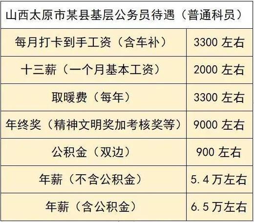 太原收入多少算好（太原月入过万是什么水平）-图2