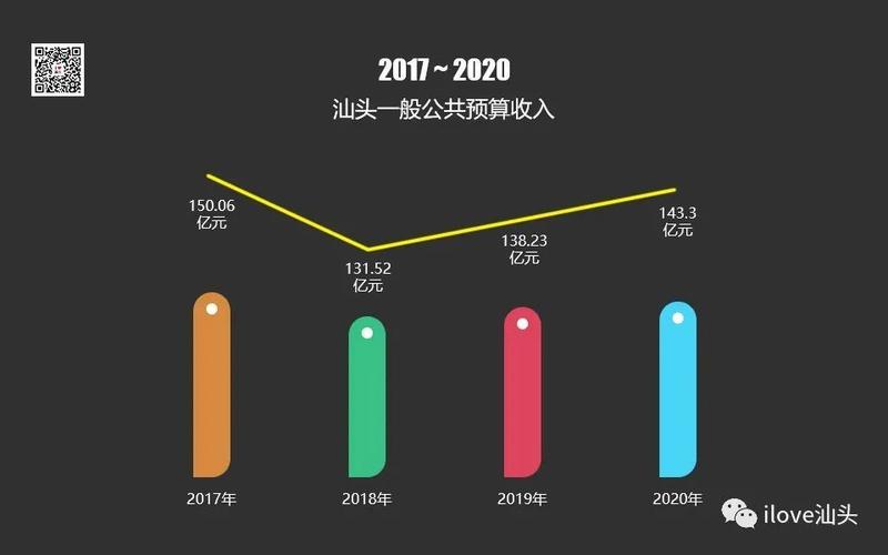 汕头程序收入低（汕头 收入）-图1