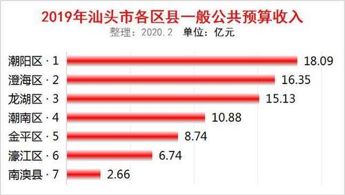 汕头程序收入低（汕头 收入）-图3