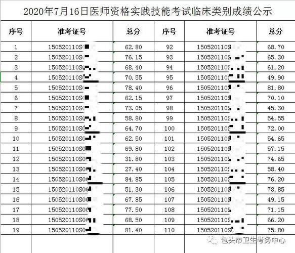 包头普通医生收入（呼市医生工资）-图3