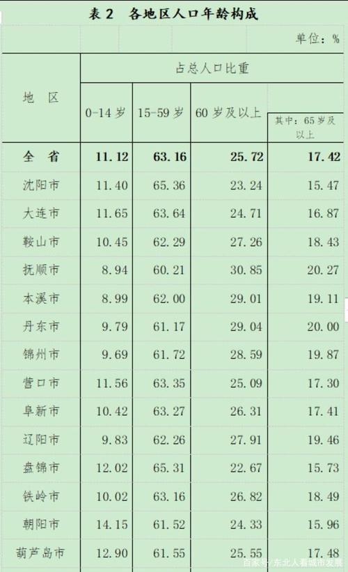 本溪家庭平均收入（本溪市城镇居民人均可支配收入）-图1