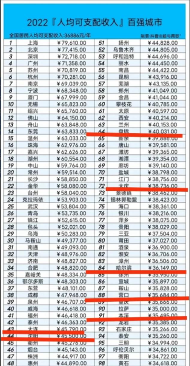 本溪家庭平均收入（本溪市城镇居民人均可支配收入）-图2