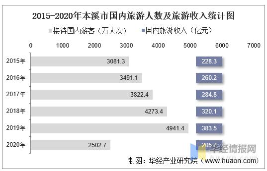 本溪家庭平均收入（本溪市城镇居民人均可支配收入）-图3