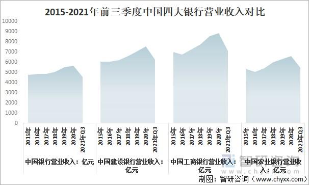 银行业收入排名（银行业收入排行）-图1