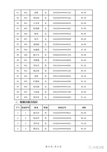 电视台主编收入（电视台编辑收入）-图2